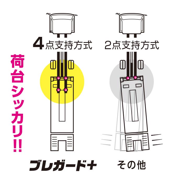 荷台のブレを抑えるブレガード＋